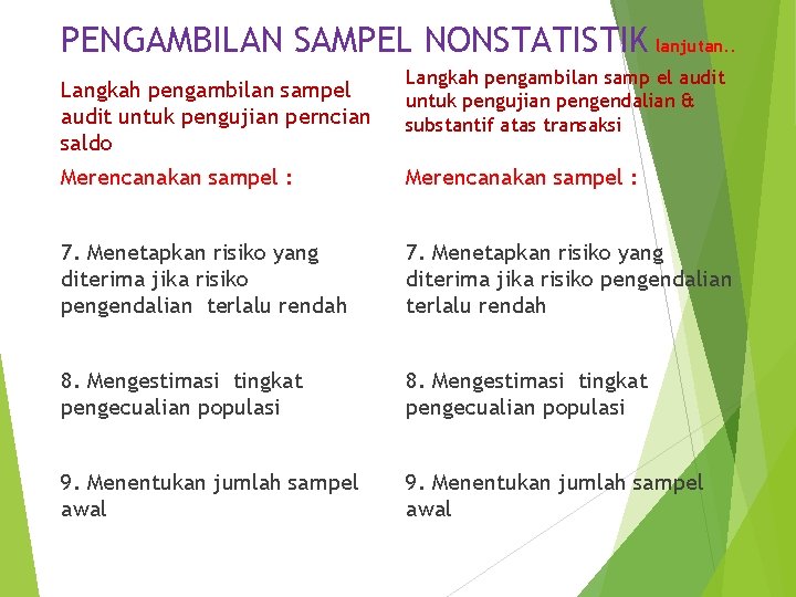 PENGAMBILAN SAMPEL NONSTATISTIK lanjutan. . Langkah pengambilan sampel audit untuk pengujian perncian saldo Langkah