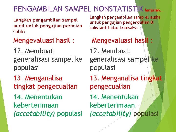 PENGAMBILAN SAMPEL NONSTATISTIK lanjutan. . Langkah pengambilan sampel audit untuk pengujian perncian saldo Mengevaluasi