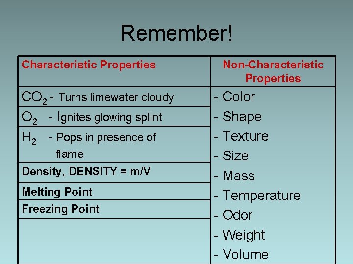 Remember! Characteristic Properties CO 2 - Turns limewater cloudy O 2 - Ignites glowing