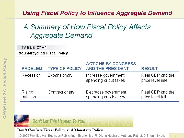 Using Fiscal Policy to Influence Aggregate Demand A Summary of How Fiscal Policy Affects