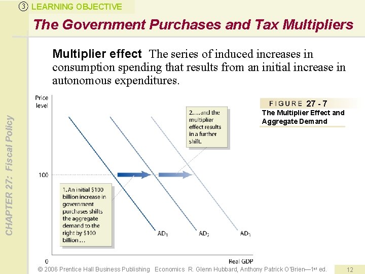 3 LEARNING OBJECTIVE The Government Purchases and Tax Multipliers Multiplier effect The series of
