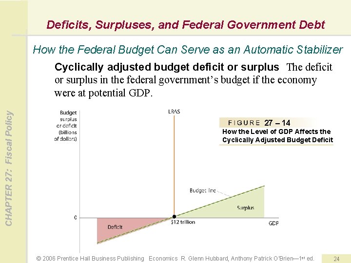 Deficits, Surpluses, and Federal Government Debt How the Federal Budget Can Serve as an