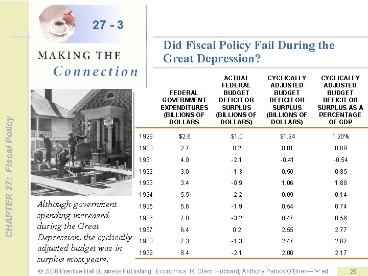 27 - 3 CHAPTER 27: Fiscal Policy Did Fiscal Policy Fail During the Great
