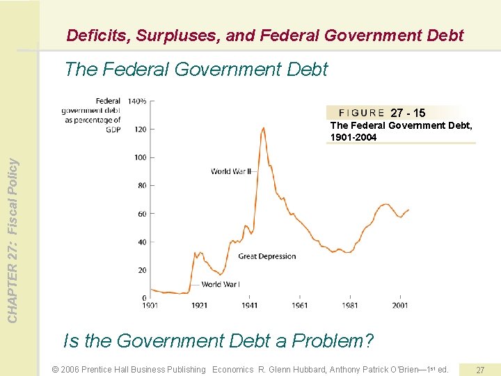 Deficits, Surpluses, and Federal Government Debt The Federal Government Debt 27 - 15 CHAPTER