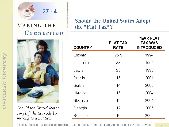 27 - 4 Should the United States Adopt the “Flat Tax”? FLAT TAX RATE