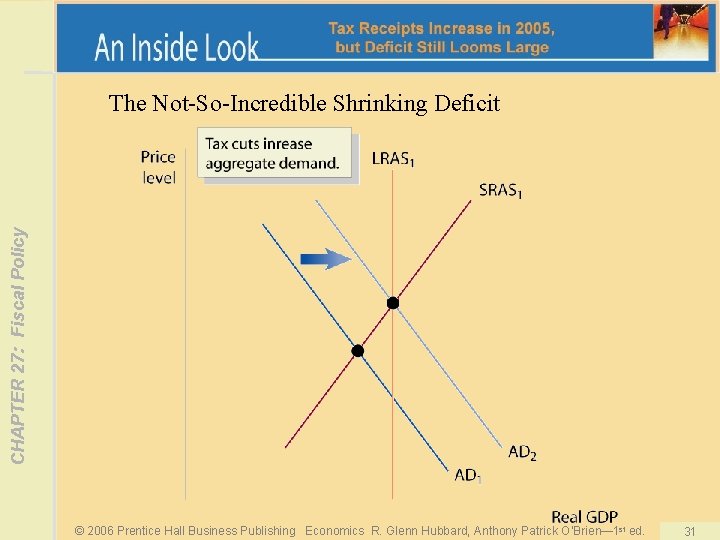 CHAPTER 27: Fiscal Policy The Not-So-Incredible Shrinking Deficit © 2006 Prentice Hall Business Publishing