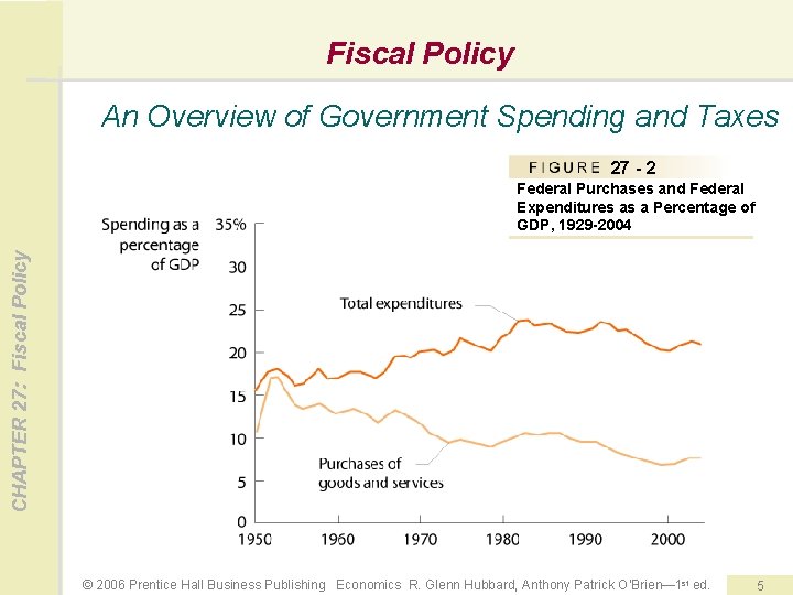 Fiscal Policy An Overview of Government Spending and Taxes 27 - 2 CHAPTER 27: