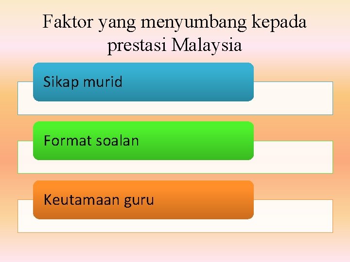 Faktor yang menyumbang kepada prestasi Malaysia Sikap murid Format soalan Keutamaan guru 