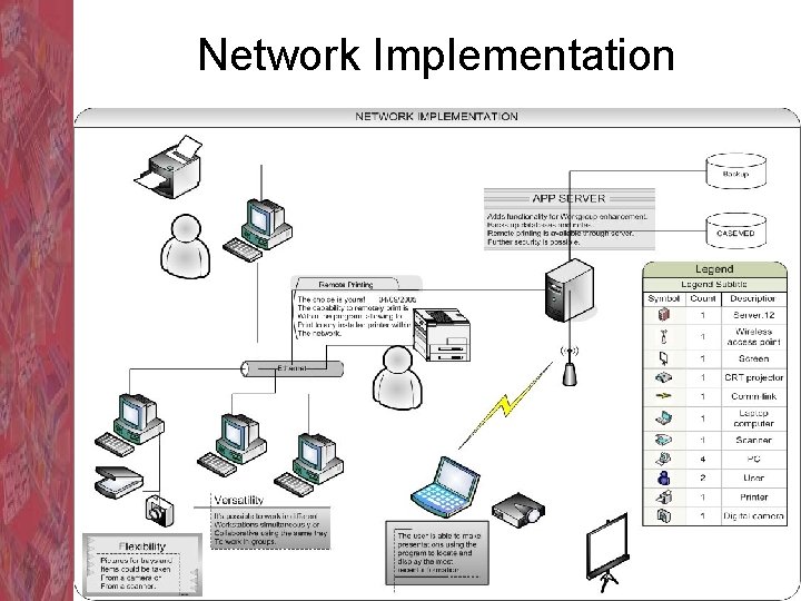 Network Implementation 