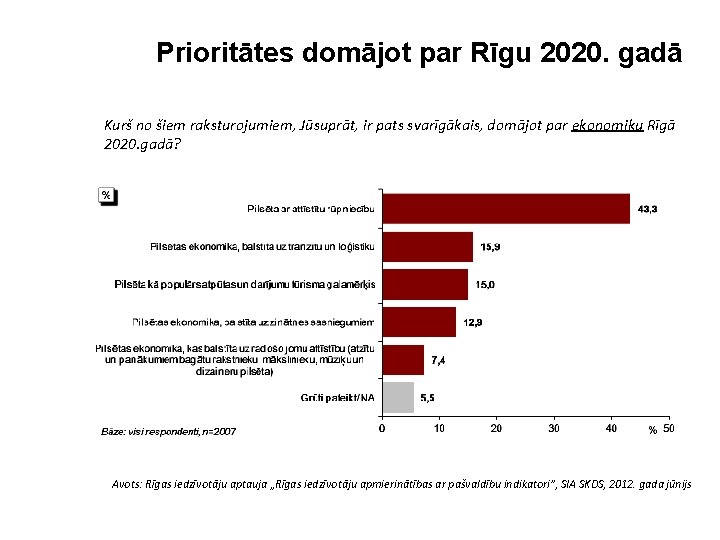 Prioritātes domājot par Rīgu 2020. gadā Kurš no šiem raksturojumiem, Jūsuprāt, ir pats svarīgākais,