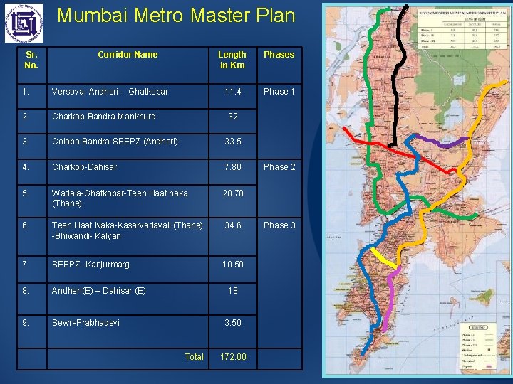Mumbai Metro Master Plan Sr. No. Corridor Name Length in Km Phases 11. 4
