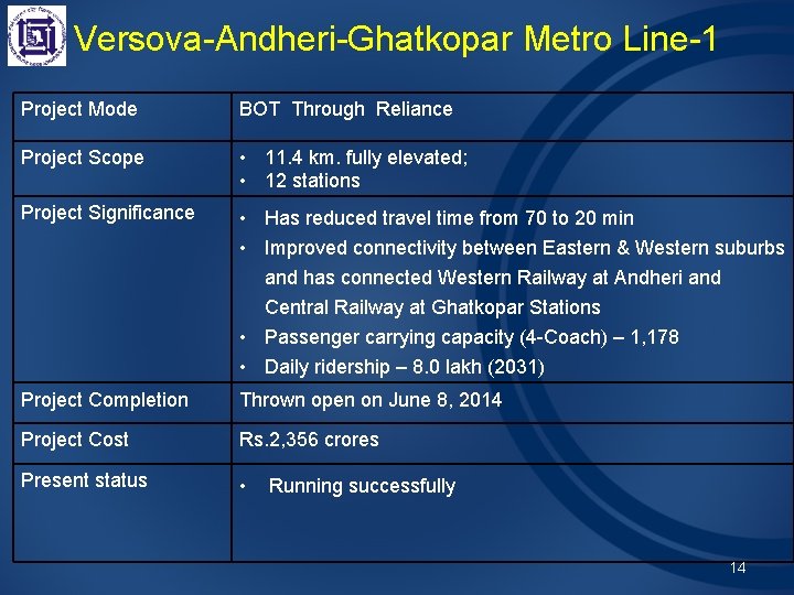 Versova-Andheri-Ghatkopar Metro Line-1 Project Mode BOT Through Reliance Project Scope • 11. 4 km.