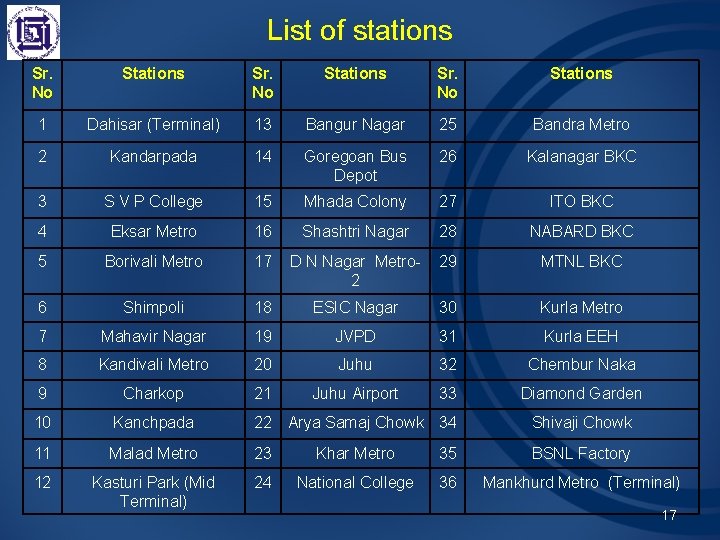 List of stations Sr. No Stations 1 Dahisar (Terminal) 13 Bangur Nagar 25 Bandra