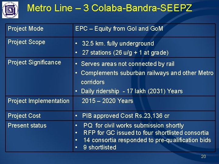 Metro Line – 3 Colaba-Bandra-SEEPZ Project Mode EPC – Equity from Go. I and