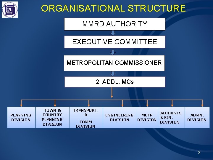 ORGANISATIONAL STRUCTURE MMRD AUTHORITY EXECUTIVE COMMITTEE METROPOLITAN COMMISSIONER 2 ADDL. MCs PLANNING DIVISION TOWN