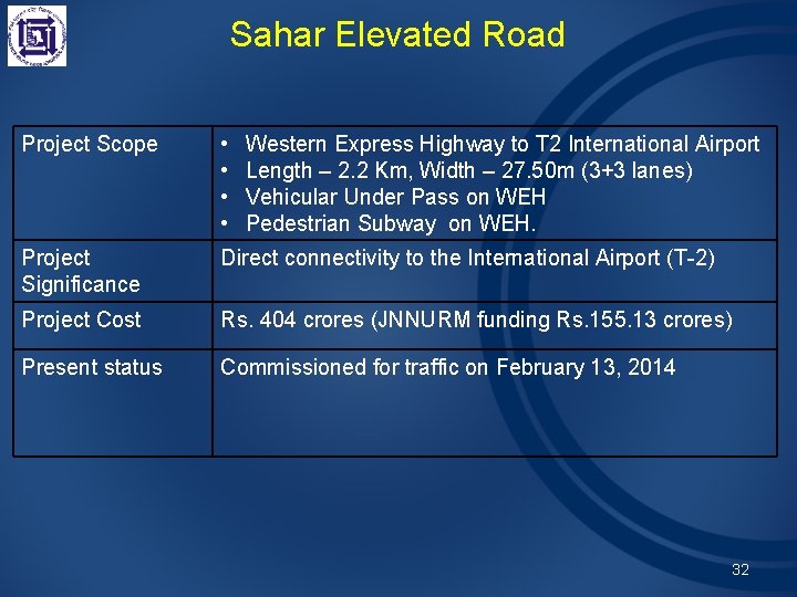 Sahar Elevated Road Project Scope • • Project Significance Direct connectivity to the International