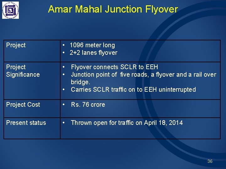 Amar Mahal Junction Flyover Project • 1096 meter long • 2+2 lanes flyover Project