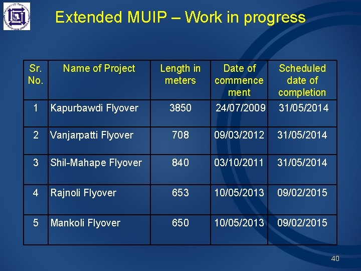 Extended MUIP – Work in progress Sr. No. Name of Project Length in meters