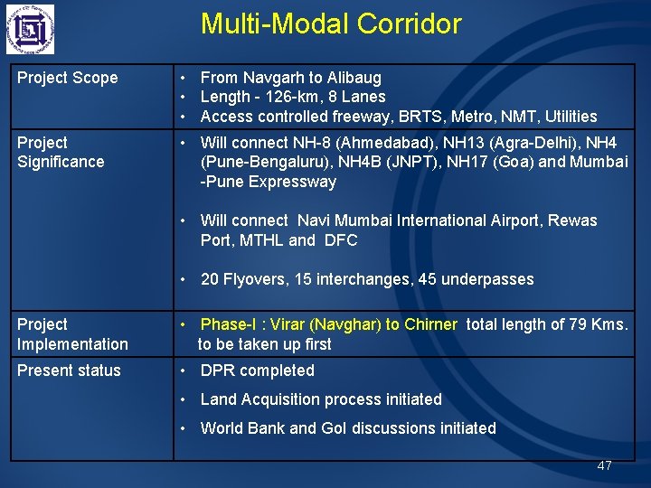 Multi-Modal Corridor Project Scope • From Navgarh to Alibaug • Length - 126 -km,