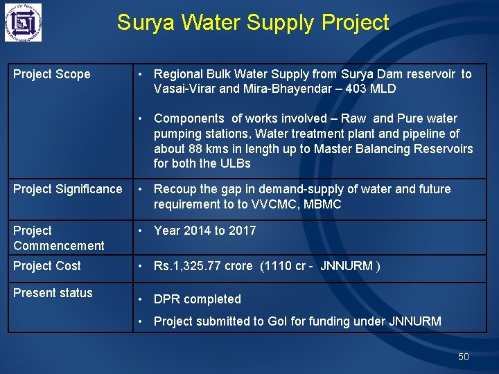 Surya Water Supply Project Scope • Regional Bulk Water Supply from Surya Dam reservoir