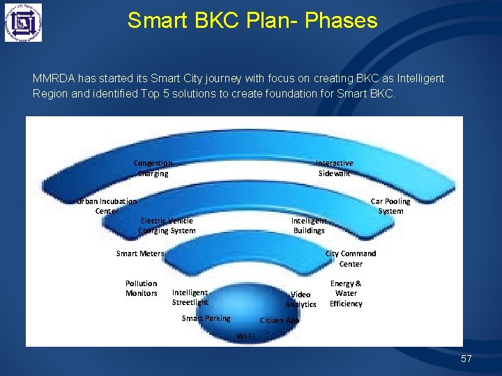 Smart BKC Plan- Phases MMRDA has started its Smart City journey with focus on