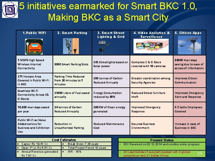 5 initiatives earmarked for Smart BKC 1. 0, Making BKC as a Smart City