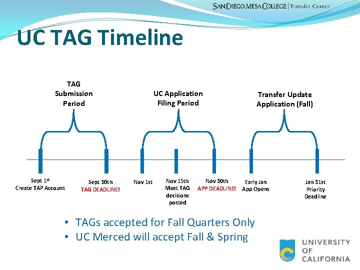 UC TAG Timeline TAG Submission Period Sept 1 st Create TAP Account Sept 30