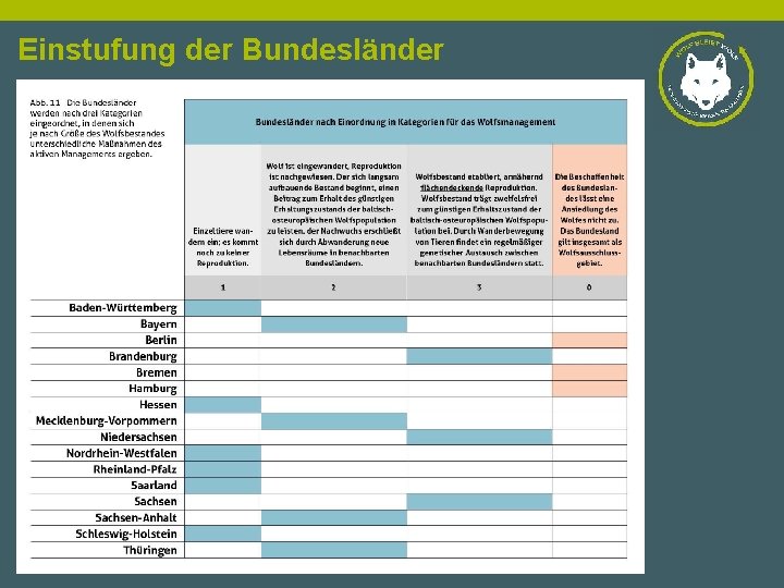 Einstufung der Bundesländer 