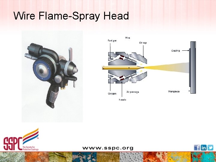 Wire Flame-Spray Head 