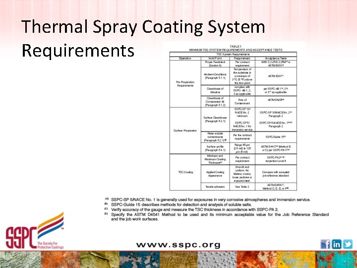 Thermal Spray Coating System Requirements 