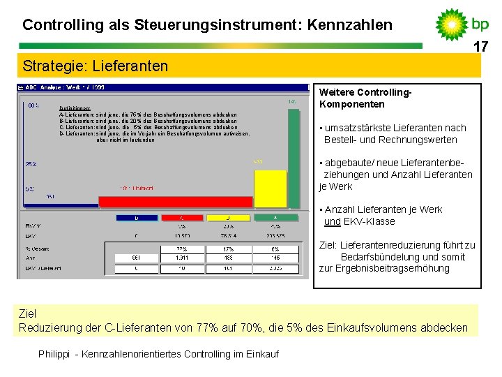 Controlling als Steuerungsinstrument: Kennzahlen 17 17 Strategie: Lieferanten Definitionen: A-Lieferanten: sind jene, die 75%