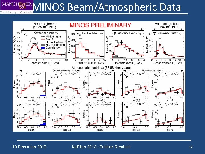 MINOS Beam/Atmospheric Data 19 December 2013 Nu. Phys 2013 - Söldner-Rembold 12 