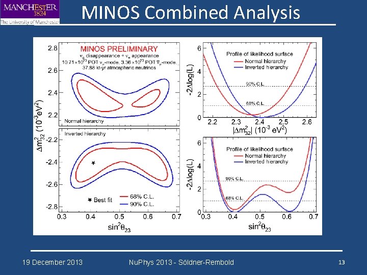 MINOS Combined Analysis 19 December 2013 Nu. Phys 2013 - Söldner-Rembold 13 