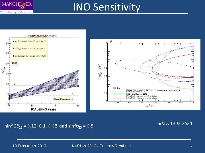 INO Sensitivity sin 2 2θ 13 = 0. 12, 0. 1, 0. 08 and