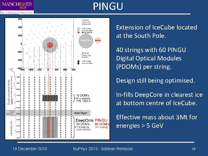 PINGU Extension of Ice. Cube located at the South Pole. 40 strings with 60
