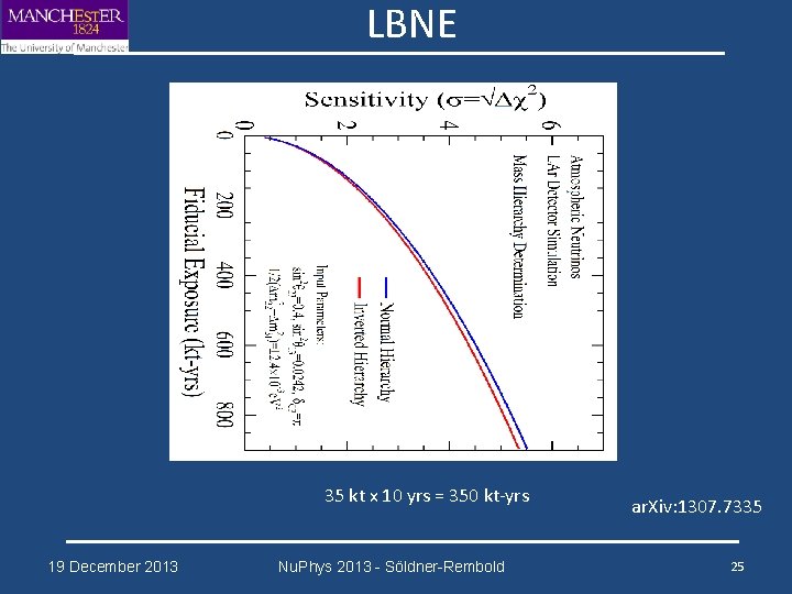 LBNE 35 kt x 10 yrs = 350 kt-yrs 19 December 2013 Nu. Phys