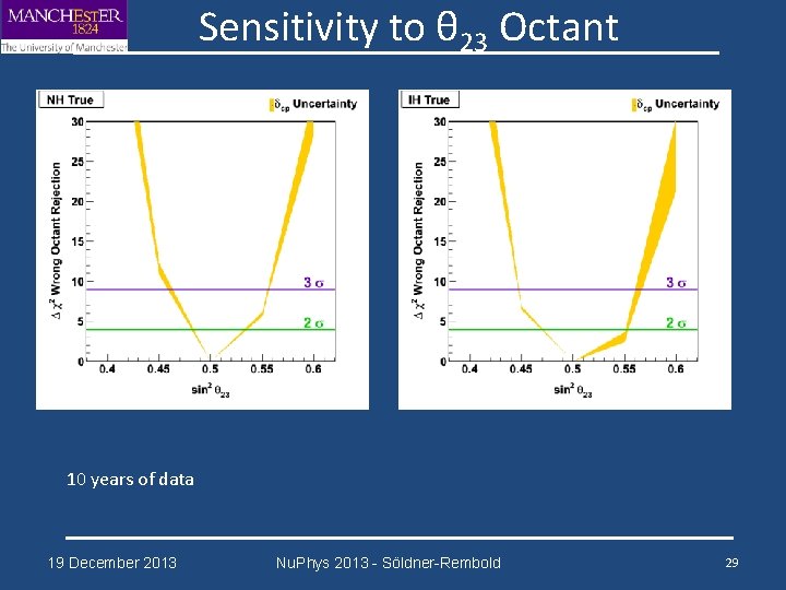 Sensitivity to θ 23 Octant 10 years of data 19 December 2013 Nu. Phys