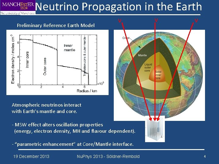 Neutrino Propagation in the Earth Preliminary Reference Earth Model ν ν ν Atmospheric neutrinos