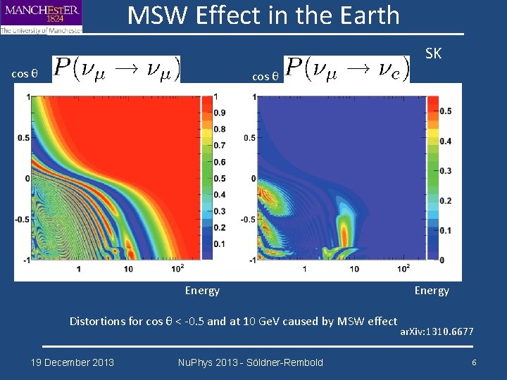 MSW Effect in the Earth SK cos θ Energy Distortions for cos θ <