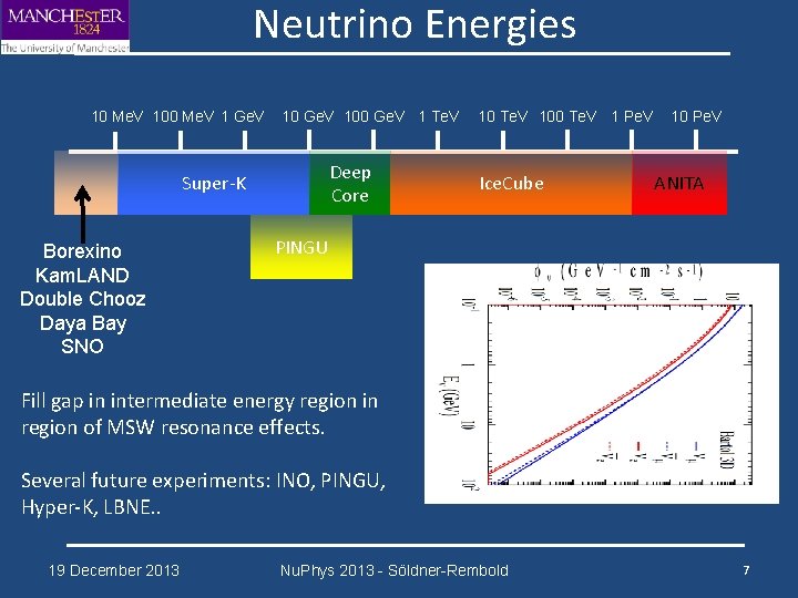Neutrino Energies 10 Me. V 100 Me. V 1 Ge. V 100 Ge. V