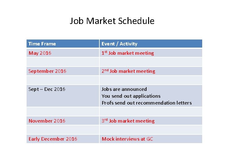 Job Market Schedule Time Frame Event / Activity May 2016 1 st Job market