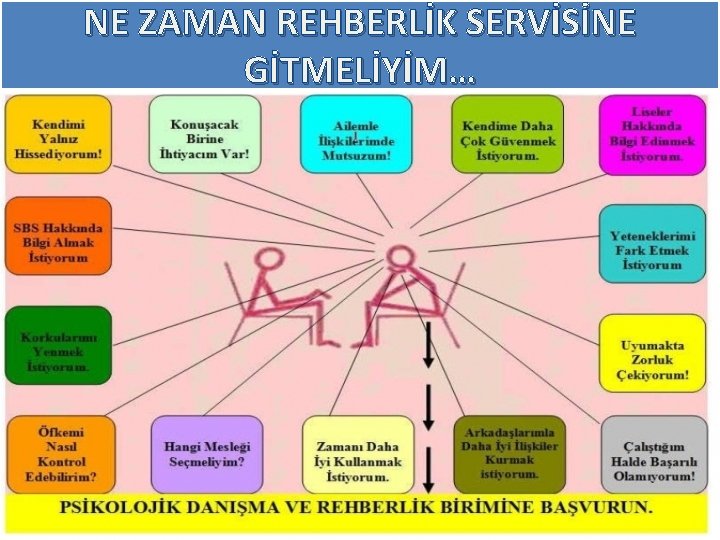 NE ZAMAN REHBERLİK SERVİSİNE GİTMELİYİM… 