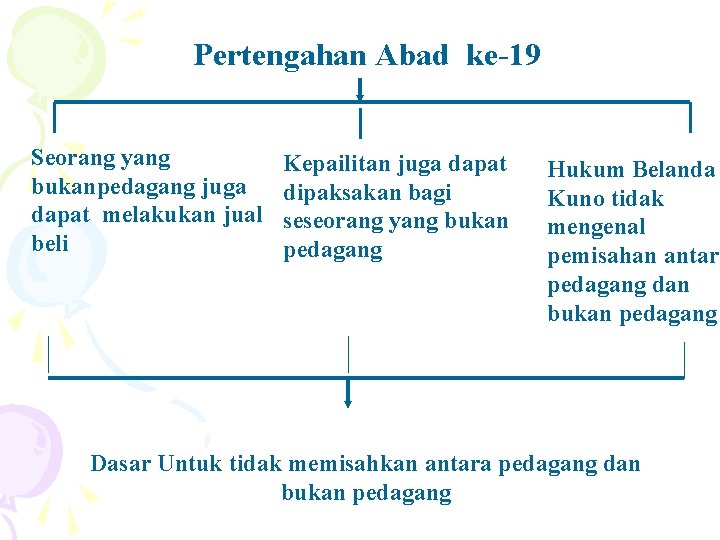 Pertengahan Abad ke-19 Seorang yang bukanpedagang juga dapat melakukan jual beli Kepailitan juga dapat