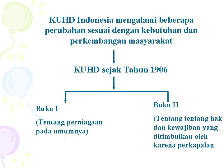 KUHD Indonesia mengalami beberapa perubahan sesuai dengan kebutuhan dan perkembangan masyarakat KUHD sejak Tahun