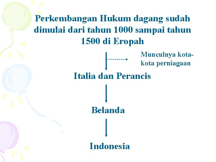 Perkembangan Hukum dagang sudah dimulai dari tahun 1000 sampai tahun 1500 di Eropah Munculnya