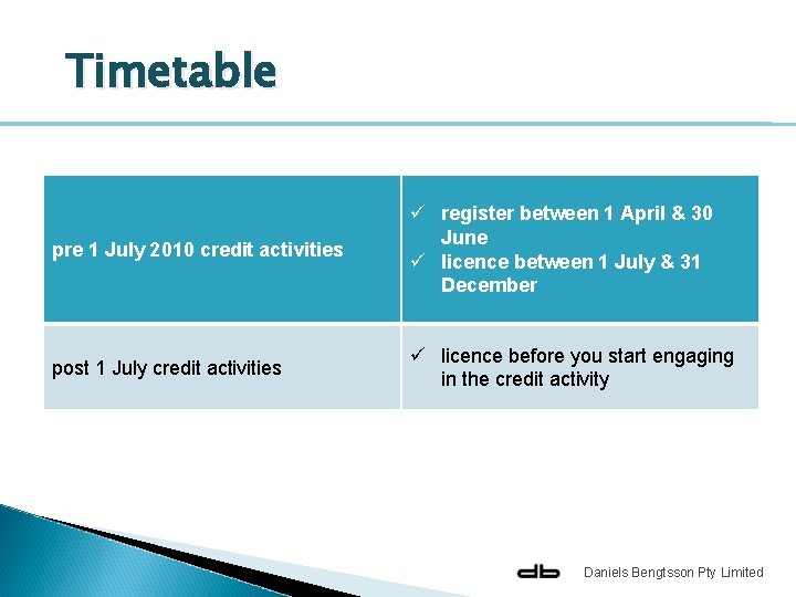 Timetable pre 1 July 2010 credit activities ü register between 1 April & 30