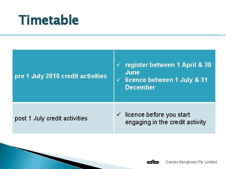 Timetable pre 1 July 2010 credit activities ü register between 1 April & 30