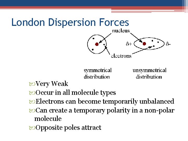 London Dispersion Forces Very Weak Occur in all molecule types Electrons can become temporarily