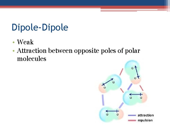 Dipole-Dipole • Weak • Attraction between opposite poles of polar molecules 