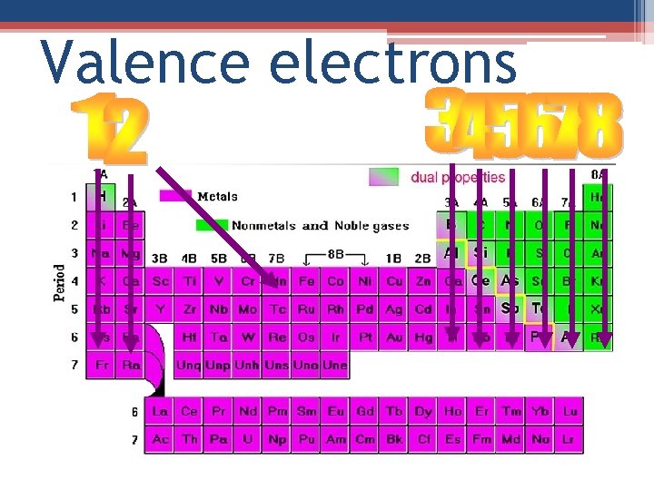 Valence electrons 